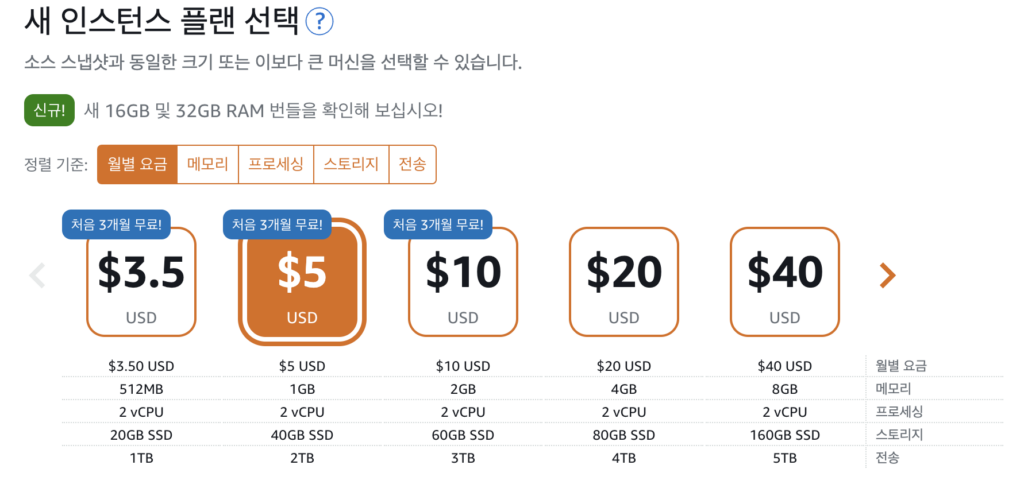 라이트세일 인스턴스 플랜
