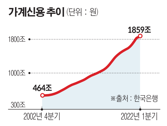 행동경제학 소비심리 : ; 카드사용 증가