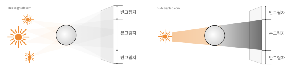 그림자 효과 조명